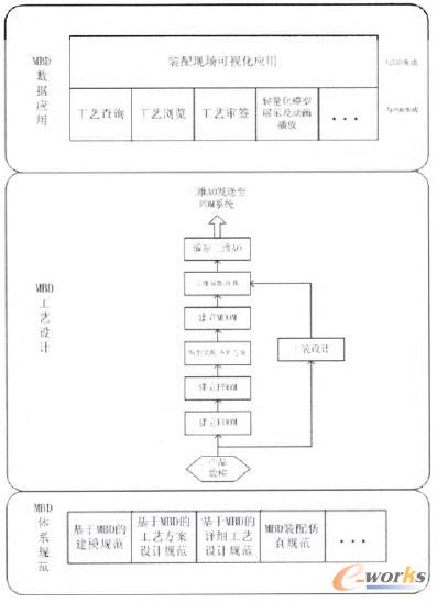 Sb乤ˇOӋϵycPDMERPϵyļɑ