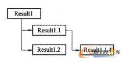 提取器對(duì)Result結(jié)果集處理流程