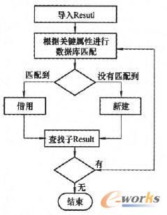 Result結(jié)果集樹形層次結(jié)構(gòu)