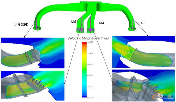 某車型優化方案吹面風管出風口速度分布