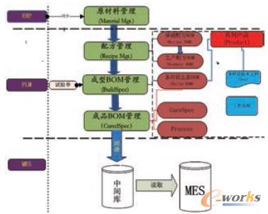 Ϣϵy(tng)gI(y)Ք(sh)(j)DD