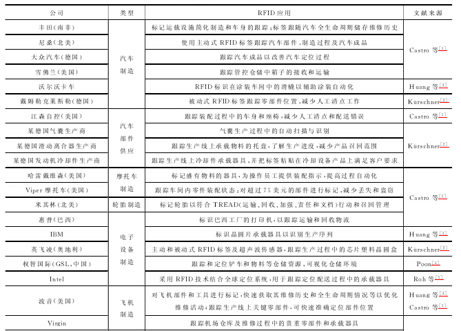 xɢI(y)RFID(sh)H(yng)ð