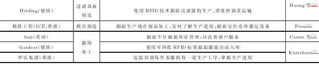 xɢI(y)RFID(sh)H(yng)ð