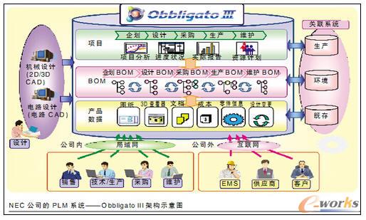積極擴展中國市場