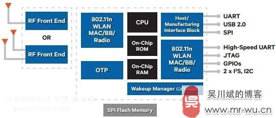ͨAtheros ͹ĆоƬWiFiƽ_