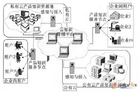 Dl ֪Rh(hun)µĮaƷ֪Rԭ