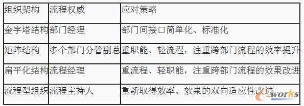 1 Mܘ(gu)̙(qun)c(yng)(du)ƥP(gun)ϵ