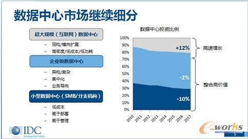 ƽ_(ti)(q)(dng)(sh)(j)ȫD(zhun)C(j)