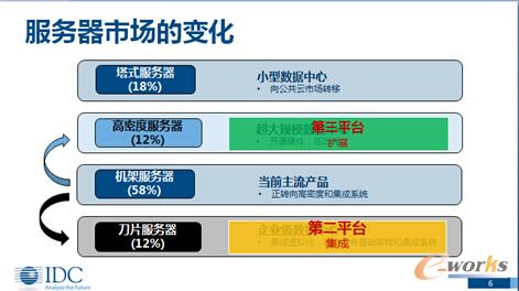 ƽ_(ti)(q)(dng)(sh)(j)ȫD(zhun)C(j)