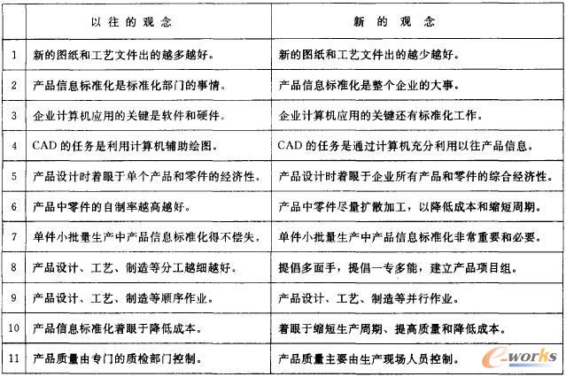 a(chn)ƷϢ(bio)(zhn)^׃