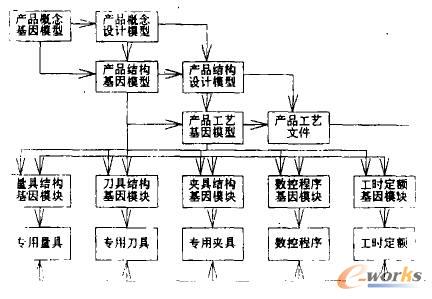 a(chn)Ʒ^(gu)еĻģ͵׃^(gu)