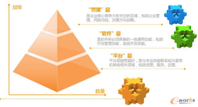 D2 ُ1.0ُ2.0ُ3.0lչӴ