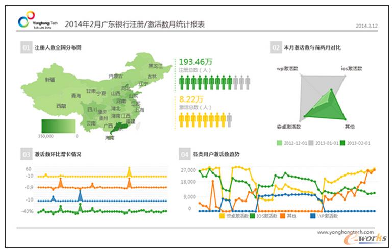 Gartner棺lBIƽ_Ñ