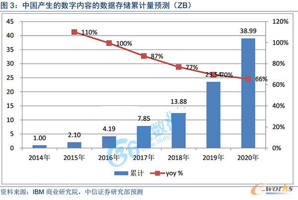 Ї(gu)a(chn)Ĕ(sh)(j)惦(ch)Ӌ(j)A(y)y(c)