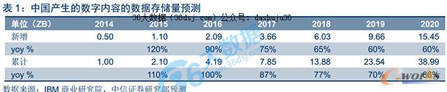 Ї(gu)δ팢a(chn)Ĕ(sh)(j)惦(ch)A(y)y(c)