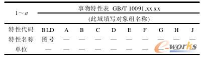 GB/T10091.1-1995規定的事物特性表