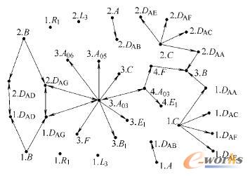 尺寸約束關系網絡示例