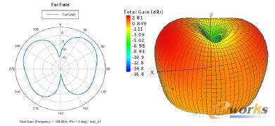D4 ɿgݗ:E淽D(D)c3Dݗ䷽D҈D