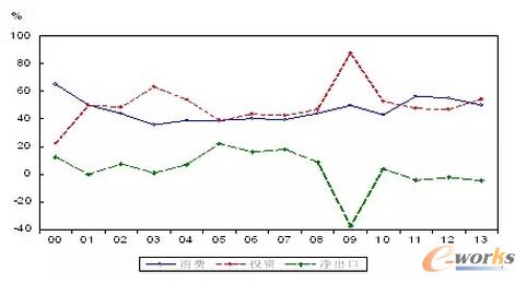 D2 20002013ЇGDPLؕI(ԴЇyӋb)