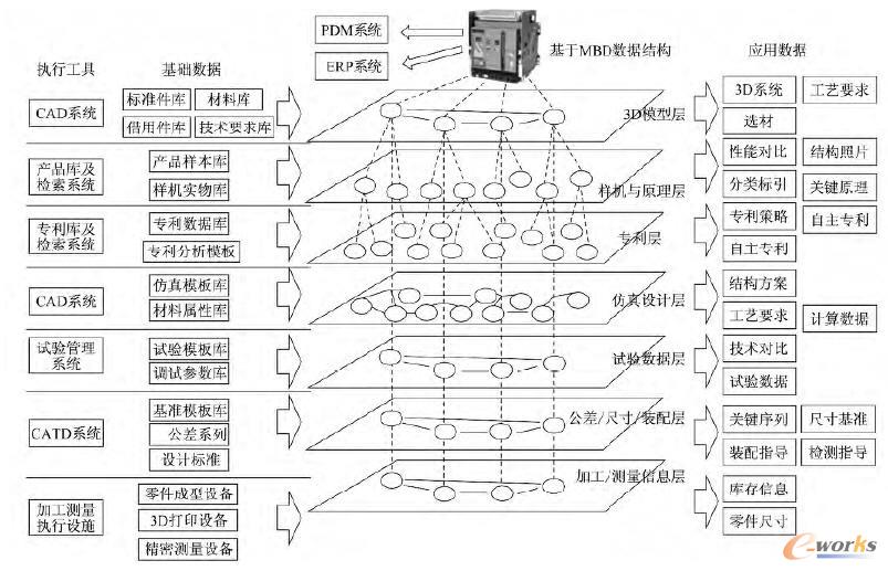 基于MBD的數(shù)字化信息模型