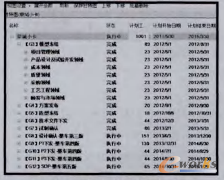 圖1 系統(tǒng)項目運行狀態(tài)