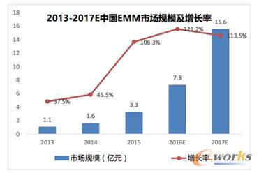 BYODM(jn)֮ãI(y)Ƅ(dng)Јϴcͻ