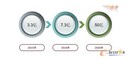 BYODM(jn)֮ãI(y)Ƅ(dng)Јϴcͻ