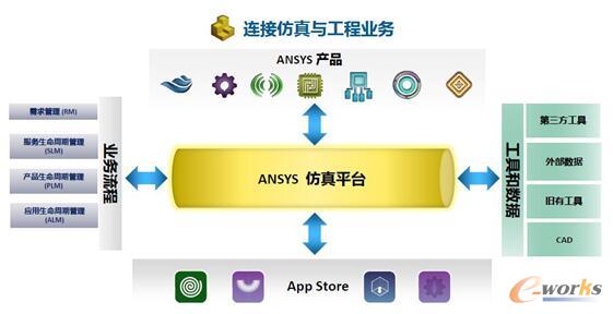 D7 ANSYSƽ__źͿɳm(x)ļܘ(gu)m(yng)IT(zhn)