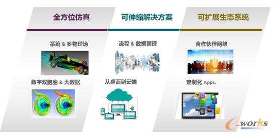 D8 ANSYSƽ_Võķƽ_á؄(chung)