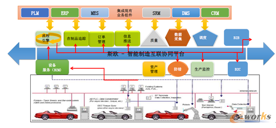 D6 ˹WC컥(lin)f(xi)ͬƽ_