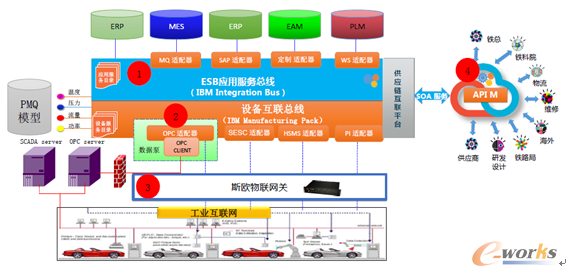 D7 컥(lin)f(xi)ͬƽ_wܘ(gu)