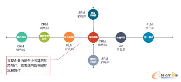 D12 I(y)(w)(lin)ӣ˹WI(y)(w)̹ƽ_(S-BPM)