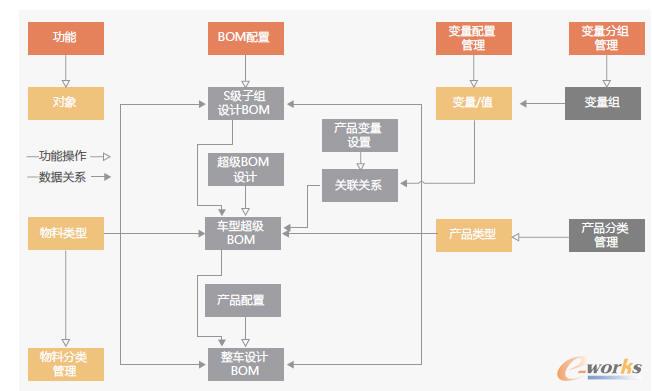 PDMϵy܇OӋgBOMһx߉݋̈D