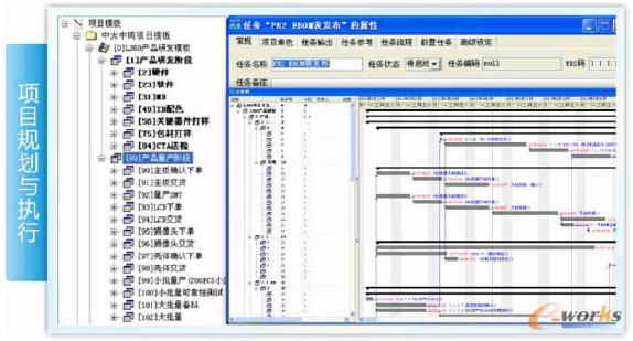 圖/項目規劃與執行