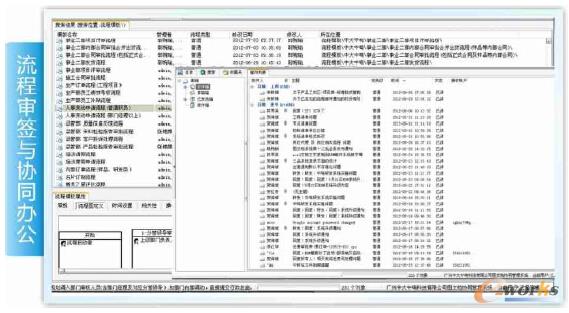 圖/流程審簽與協同辦公