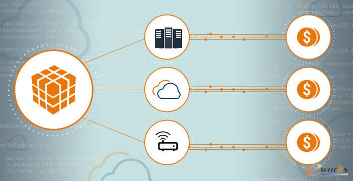 (lin)W(wng)API׃F(xin)ľŷN