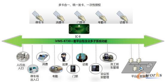 ҕiVMS-8730CϹƽ_ϵy