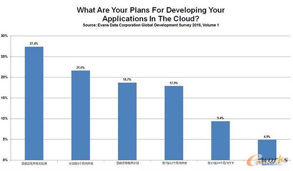 Ƒ(yng)_(ki)l(f)A(y)Ӌ(j)