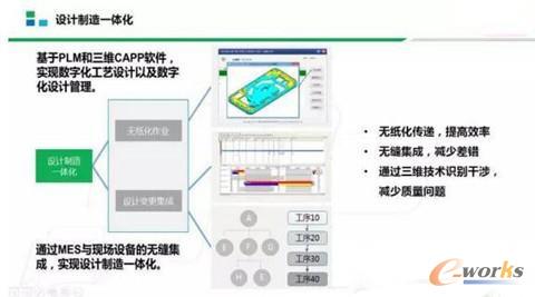圖4 智能工廠車間無紙化能力