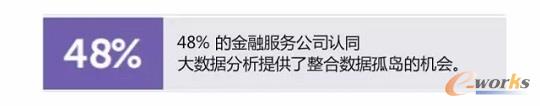 48%Ľڷչ˾Jͬ󔵓ṩϔuęC
