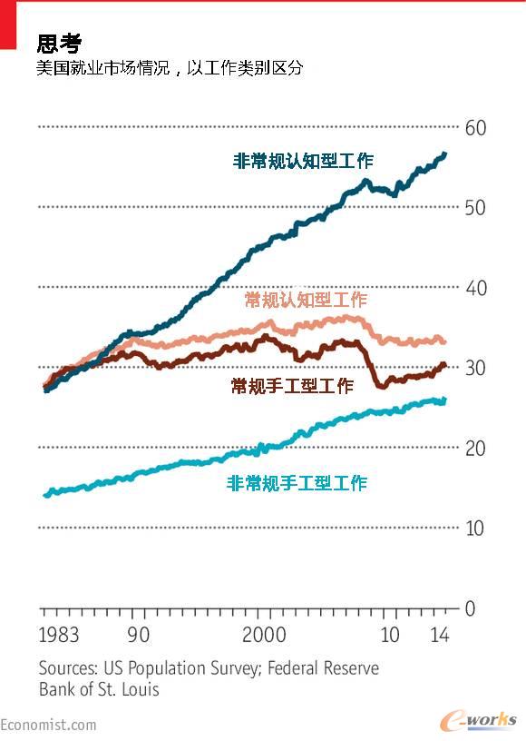 ˼(gu)͘I(y)Ј(chng)rԹe^(q)