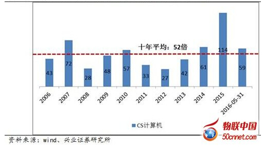 ӋCИIֵӋCָwTTM