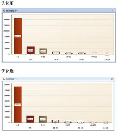 (sh)(j)샞(yu)ĳt(y)ԺHISϵy(tng)