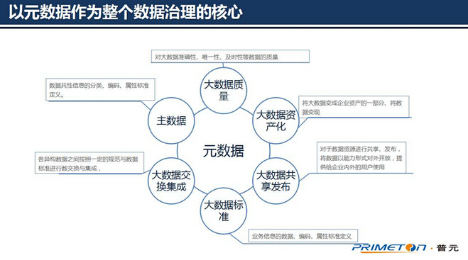 (sh)(j)g(sh)ģɔU(ku)չԪ(sh)(j)ܘ(gu)O(sh)Ӌ