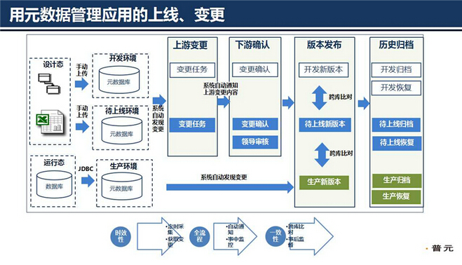 (sh)(j)g(sh)ɔU(ku)չԪ(sh)(j)ܘ(gu)O(sh)Ӌ