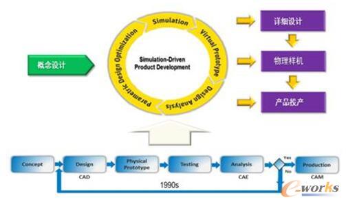 D1 ԇ(q)ģʽD(zhun)(q)ģʽ