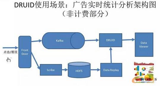 DRUIDʹÈV挍ry(tng)ӋܘDӋM֣