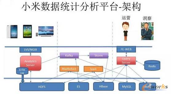Сה(sh)(j)y(tng)Ӌƽ_-ܘ