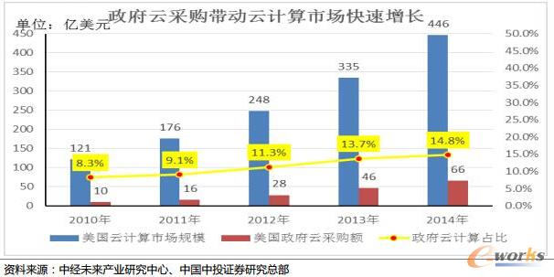 (gu)ͶֱӌӋ(j)㎧Ͽ칝(ji)l(f)չ