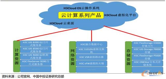 AȫϵЮa(chn)ƷṩӋ(j)㡢W(wng)j(lu)惦(ch)